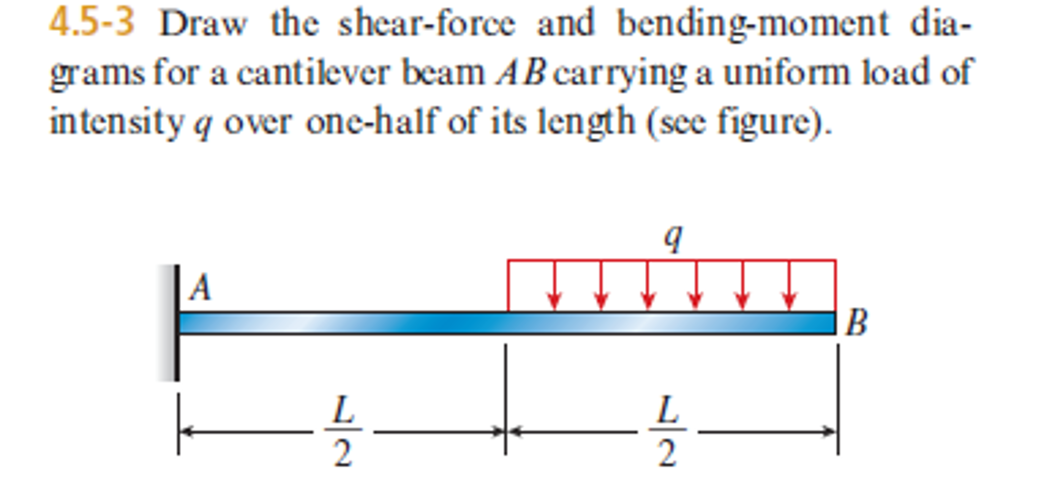 draw shear and bending moment diagrams