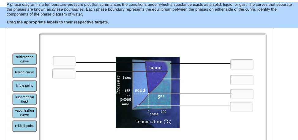 bits-and-pieces-plot-diagram