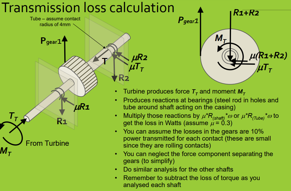 Solved Transmission loss calculation R1+R2 Tube assume