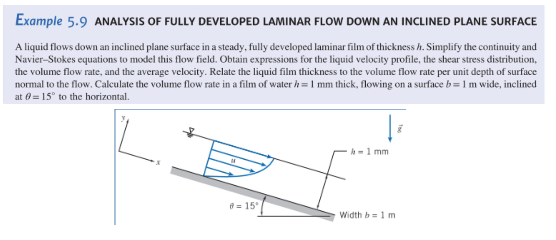 Solved A liquid flows down an inclined plane surface in a