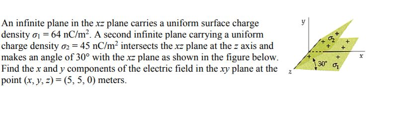 Solved An infinite plane in the xz plane carries a uniform | Chegg.com