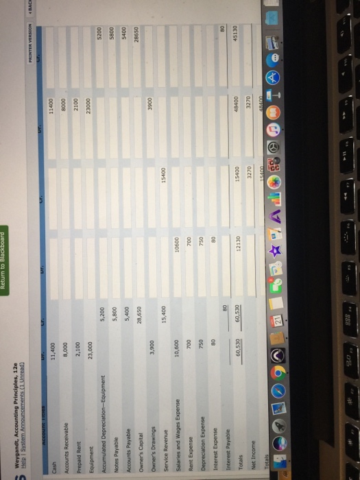 Solved: The Trial Balance Columns Of The Worksheet For Dix... | Chegg.com