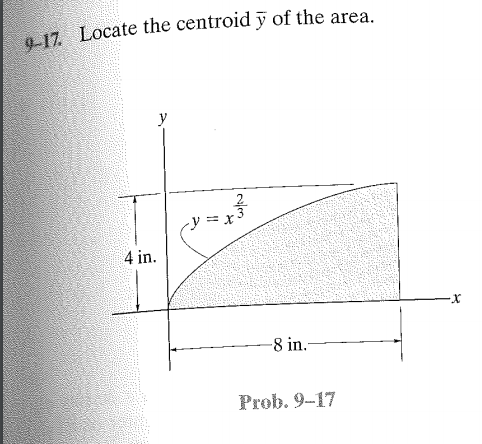 Solved Locate the centroid y of the area. | Chegg.com