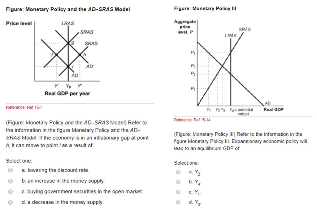 Solved Figure: Monetary Policy And The AD-SRAS Model Figure: | Chegg.com