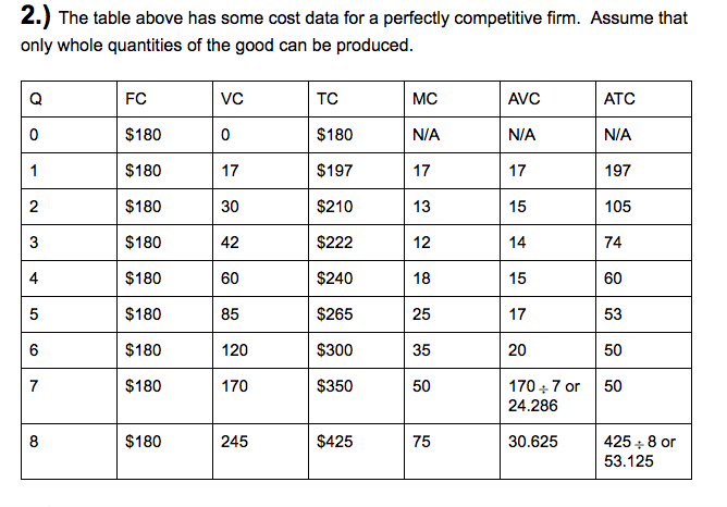 b) Find the short run profit maximizing level of | Chegg.com