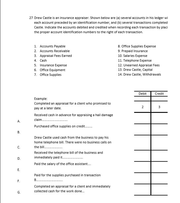 Solved Drew Castle is an insurance appraiser. Shown below | Chegg.com