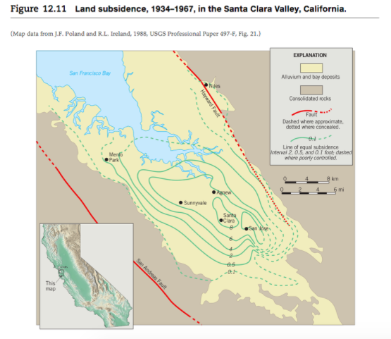 Solved Figure 12.11 Land Subsidence, 1934-1967, In The Santa | Chegg.com