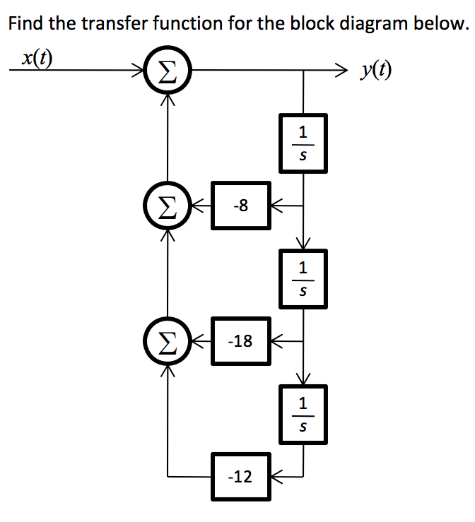 How To Find The Transfer Function From A Block Diagram [diag