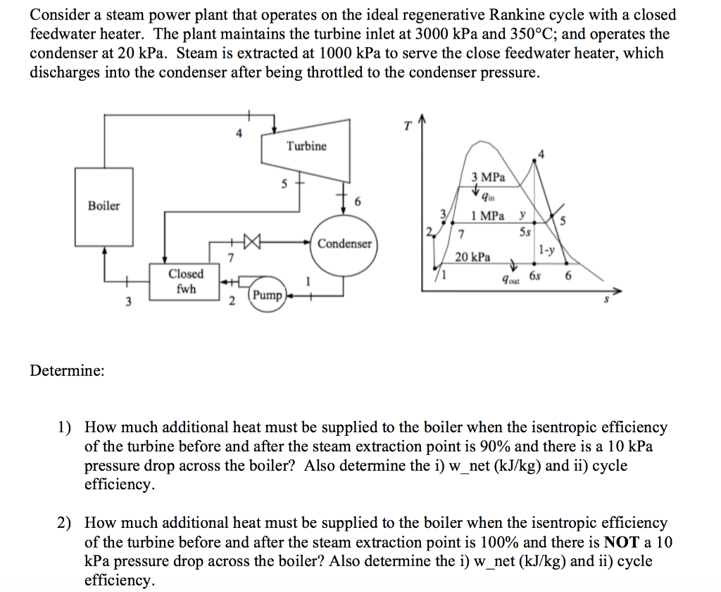 Solved Consider a steam power plant that operates on the