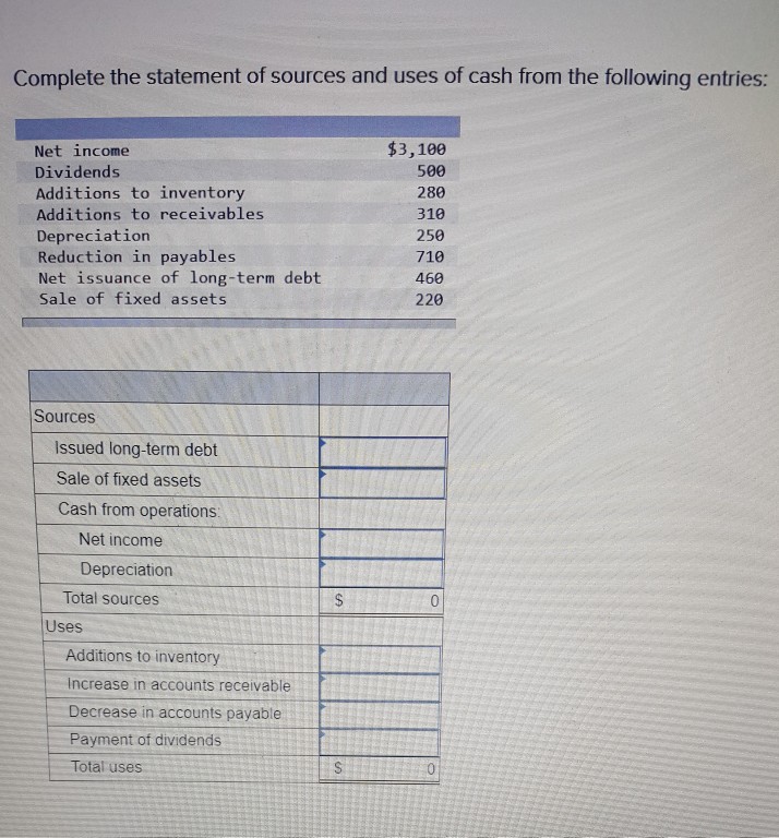 Solved Complete the statement of sources and uses of cash | Chegg.com