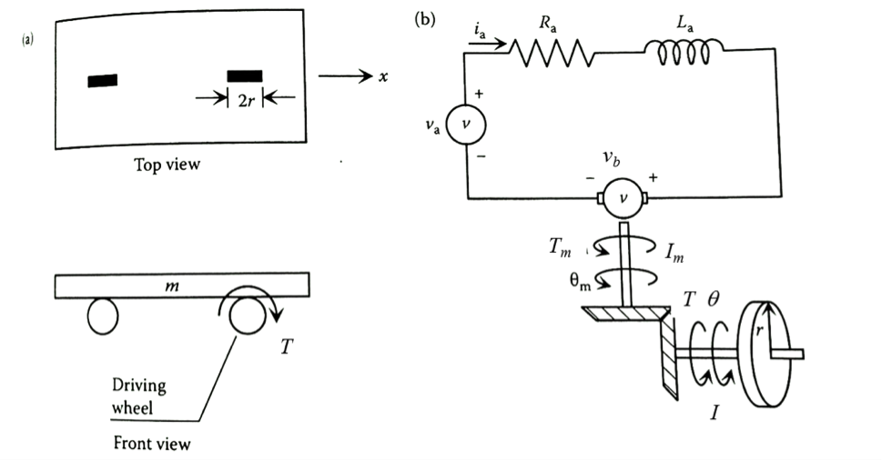 Solved Consider the DC motor-driven wheeled mobile robot | Chegg.com