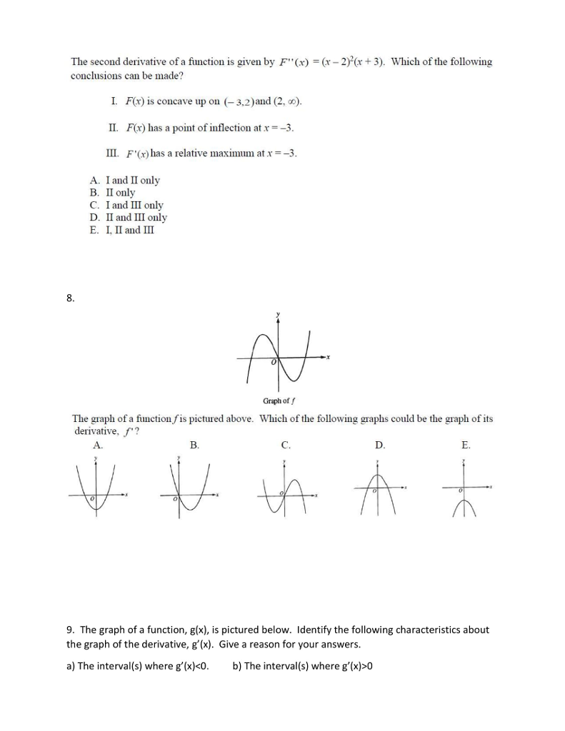 Solved 3. The graph of f'(x), the second derivative of f, is | Chegg.com