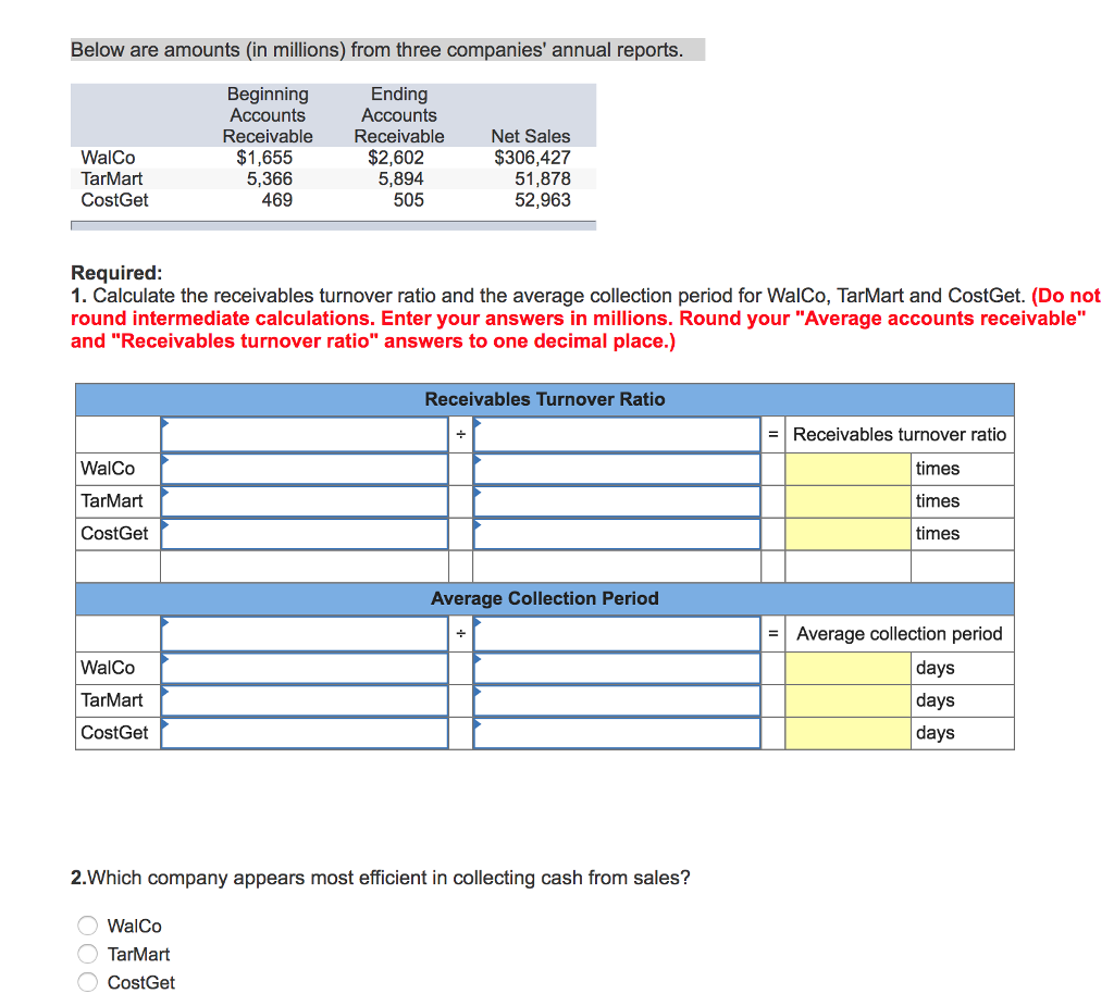 Solved Below are amounts (in millions) from three companies' | Chegg.com