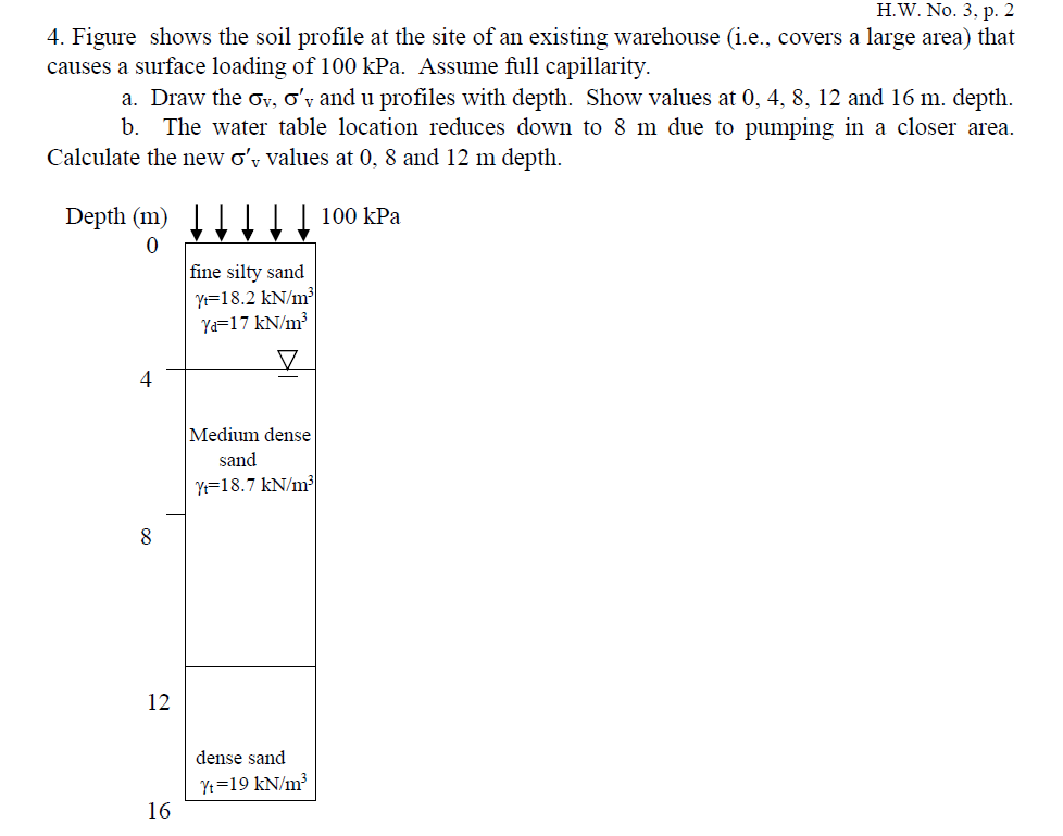 Solved Figure shows The soil profile at the site of an | Chegg.com