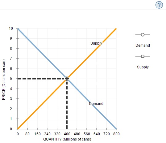 Solved Short-run and long-run effects of a shift | Chegg.com