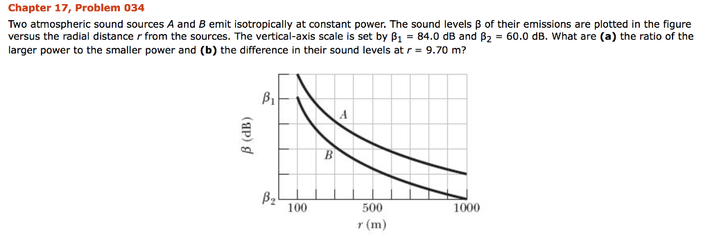 Solved Two atmospheric sound sources A and B emit | Chegg.com