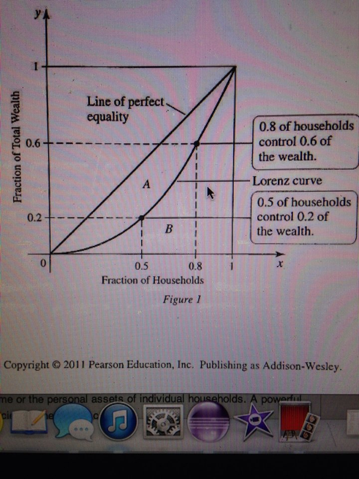 6-the-information-in-the-lorenz-curve-is-often-chegg