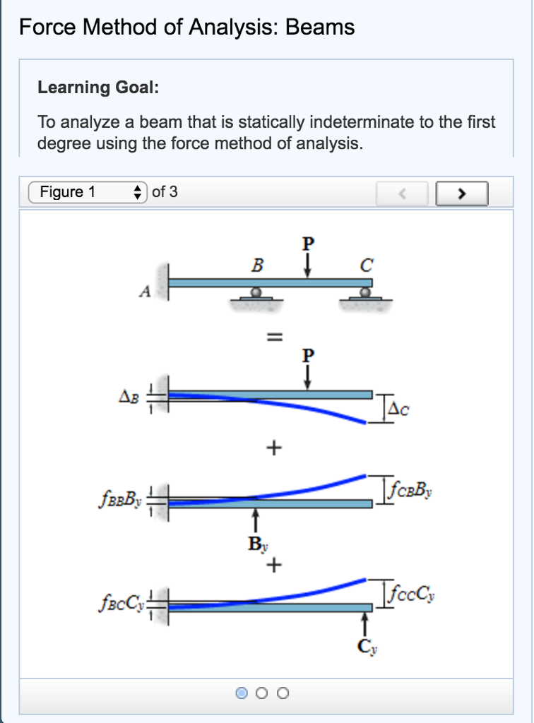 force method structural analysis examples