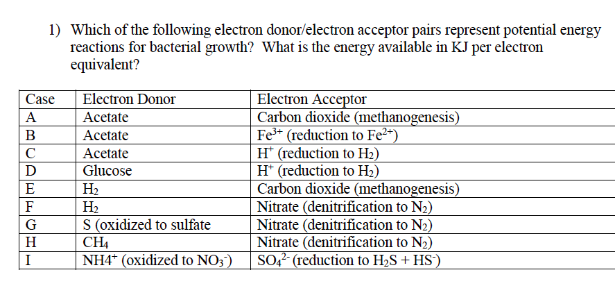 solved-which-of-the-following-electron-donor-electron-chegg