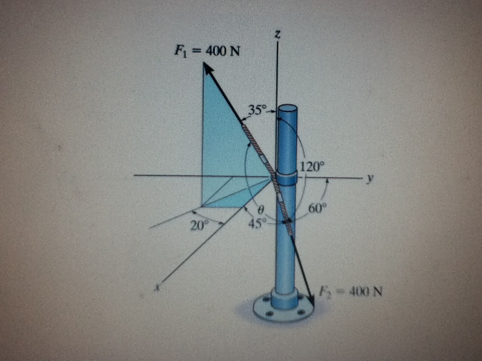 Solved Determine the angle theta between the two cables | Chegg.com