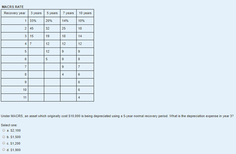 solved-macrs-rate-under-macrs-an-asset-which-originally-chegg