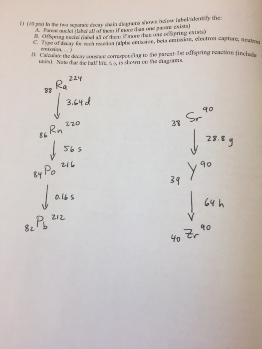 Solved In The Two Separate Decay Chain Diagrams Shown Below | Chegg.com