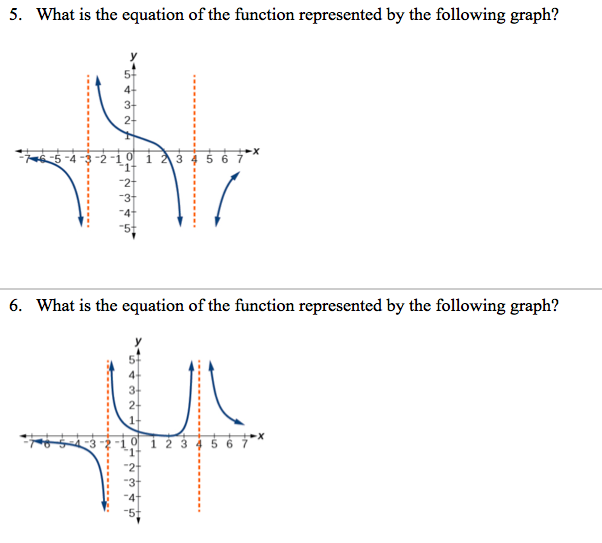 Solved 5. What is the equation of the function represented | Chegg.com