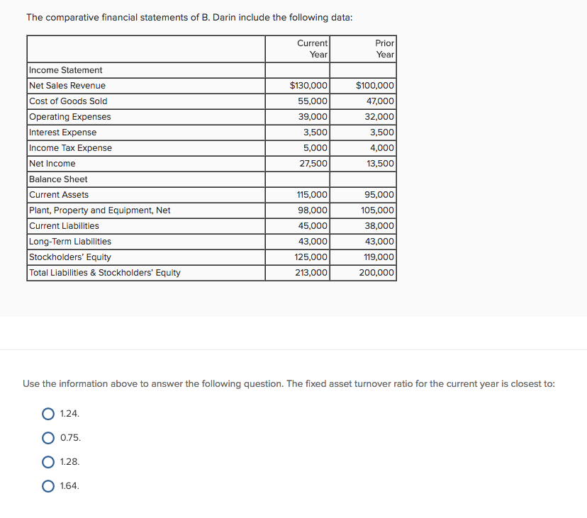 Solved The Comparative Financial Statements Of B. Darin | Chegg.com