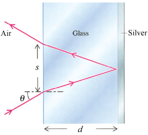 Silvering Definition Solved Most mirrors are made by silvering the back surface | Chegg.com