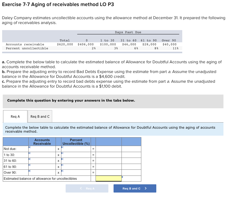 Uncollectible Accounts Receivable Explanation