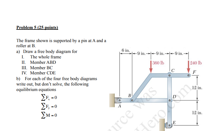 Solved The frame shown is supported by a pin at A and a | Chegg.com