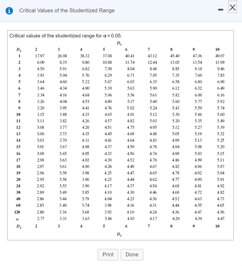 Solved The data in the table were collected from randomly | Chegg.com