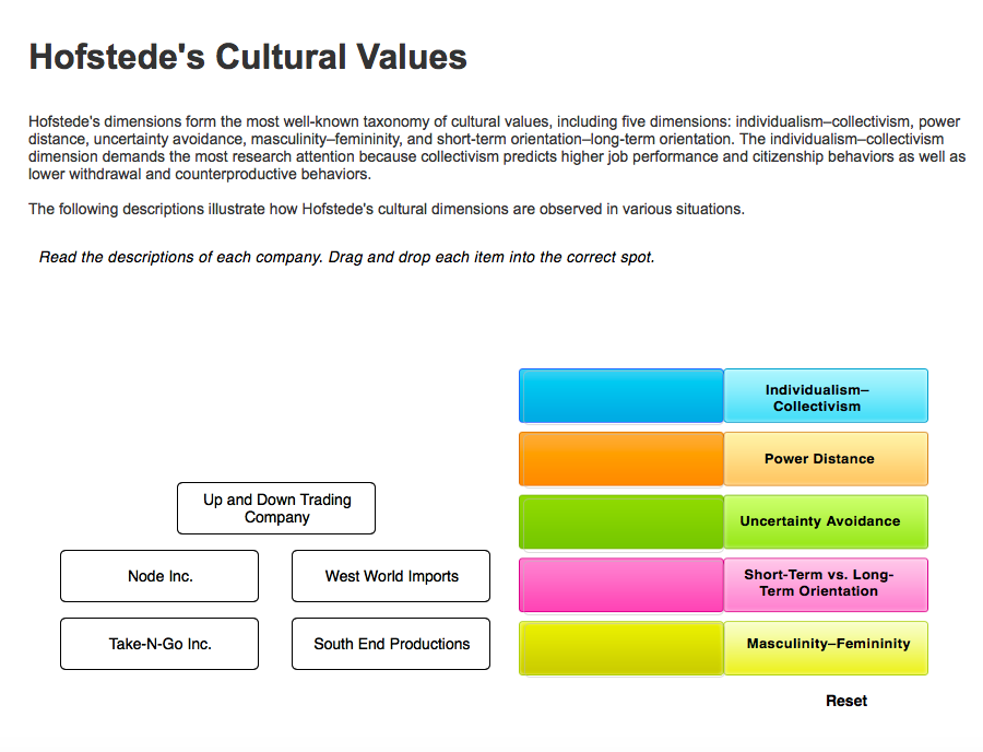 Solved Hofstede's Cultural Values Hofstede's Dimensions Form | Chegg.com