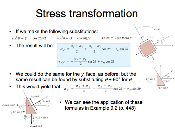 Solved For the element shown, find the shear stress and | Chegg.com