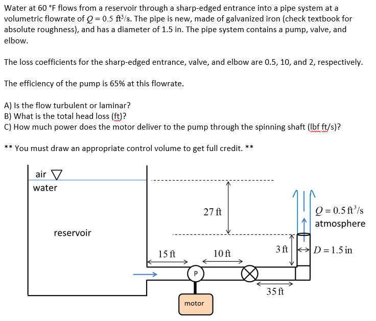 Solved Water at 60 degree F flows from a reservoir through a | Chegg.com