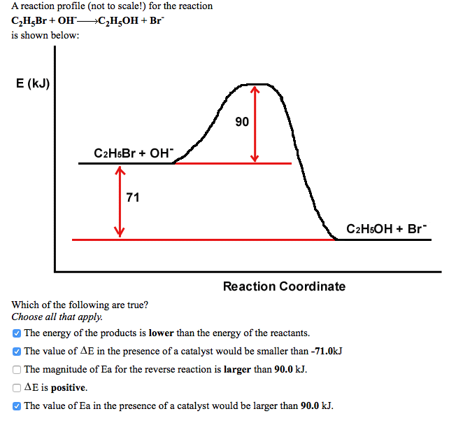 Solved For the of hydrogen peroxide in dilute