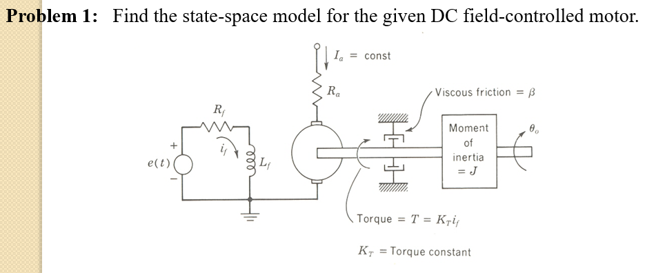 Solved Problem 1: Find the state-space model for the given | Chegg.com