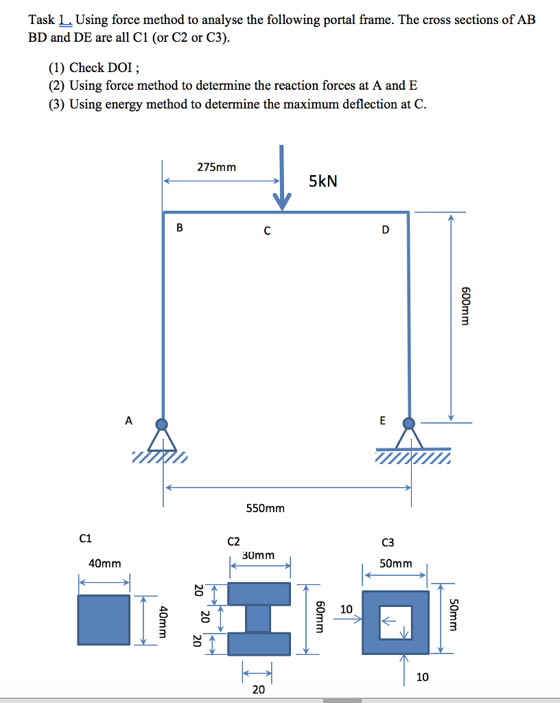 Solved Task L Using force method to analyse the following | Chegg.com
