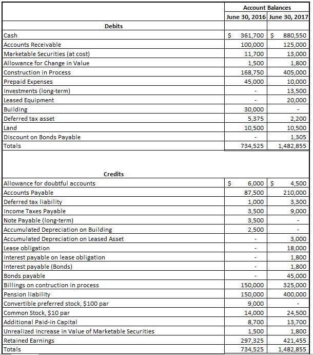 Spears Company is preparing its financial statements | Chegg.com