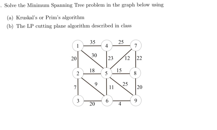 Solved Solve the minimum spanning tree problem in the graph | Chegg.com
