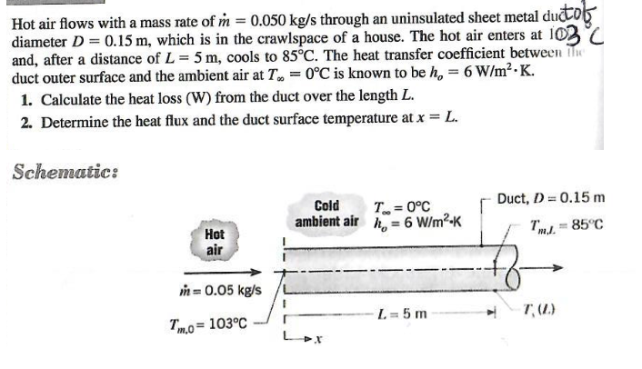 Solved Hot air flows with a mass rate of m = 0.050 kg/s | Chegg.com