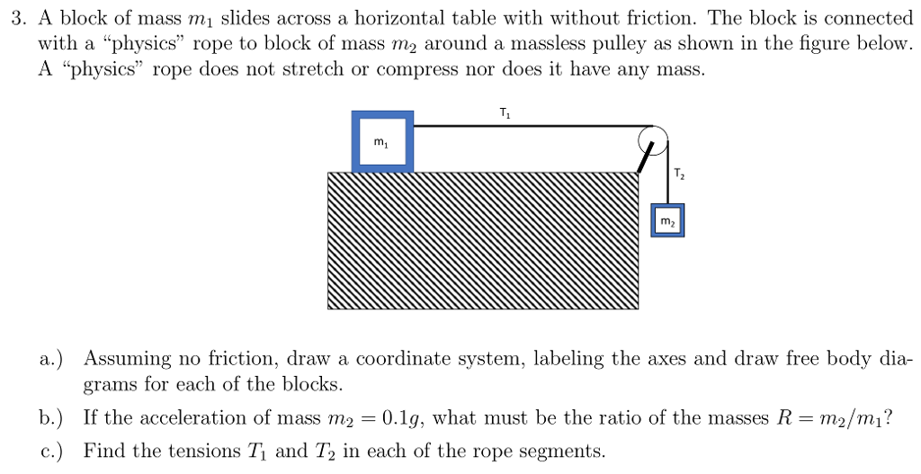 Solved 3. A block of mass m slides across a horizontal table