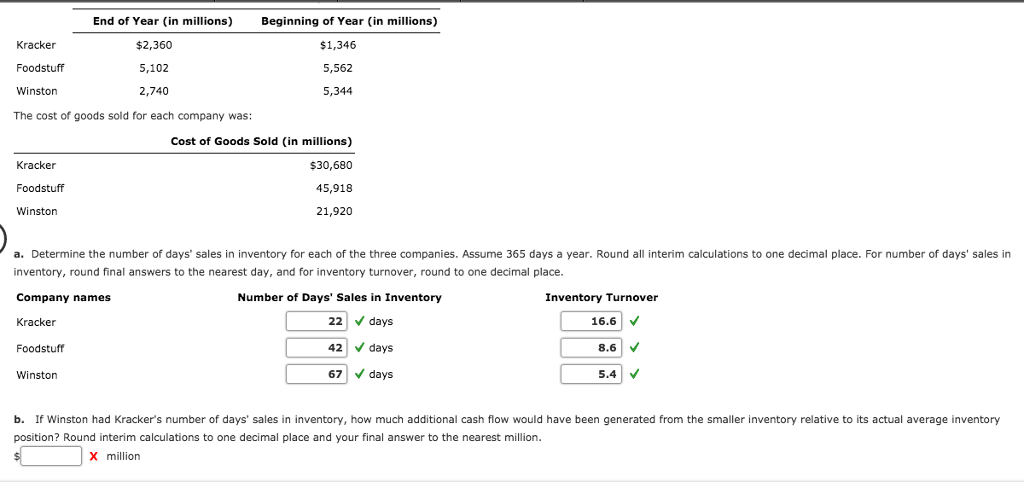 solved-determine-the-number-of-days-sales-in-inventory-chegg