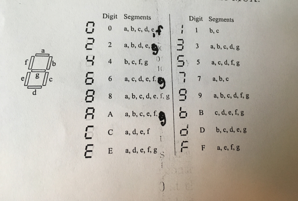Solved A seven-segment display, like you may find in a | Chegg.com