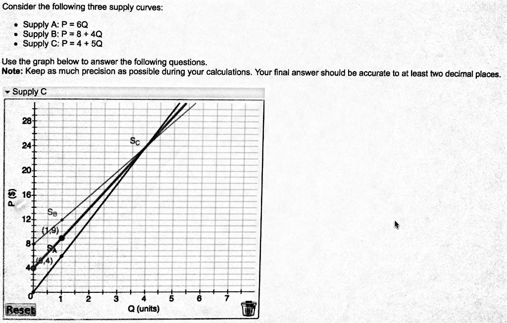 Solved Consider The Following Three Supply Curves: Supply A: | Chegg.com