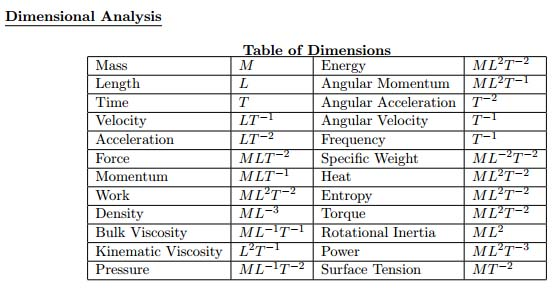 Solved mathematicial modeling topic dimensional analysis chegg