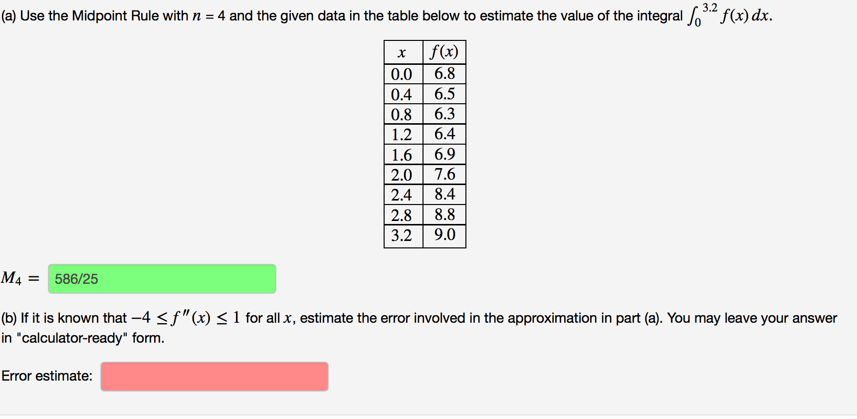 Solved Use the Midpoint Rule with n = 4 and the given data | Chegg.com