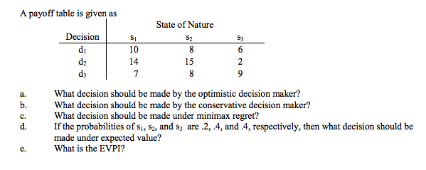 solved-a-payoff-table-is-given-as-a-what-decision-should-chegg