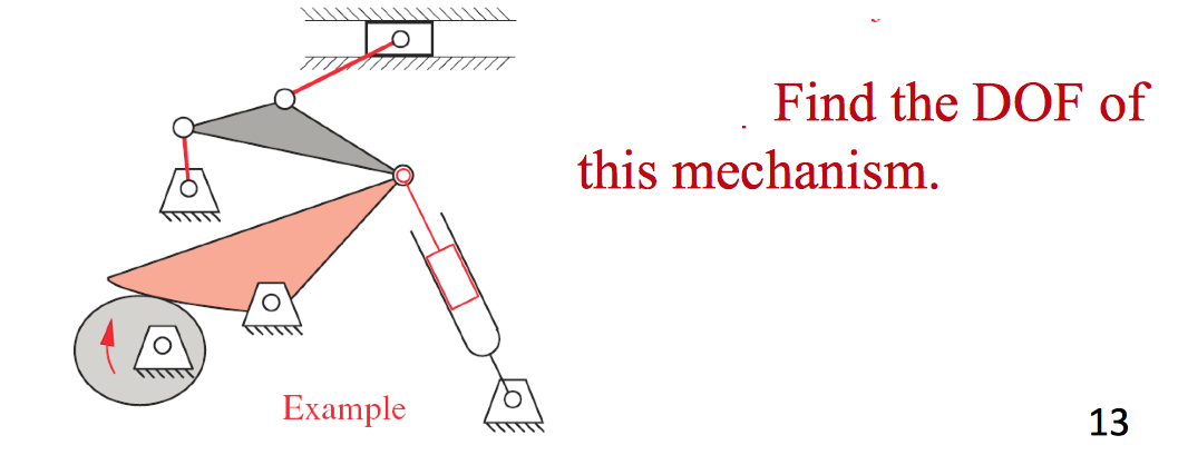 Solved Dynamics of Machinery, Find the DOF of this | Chegg.com