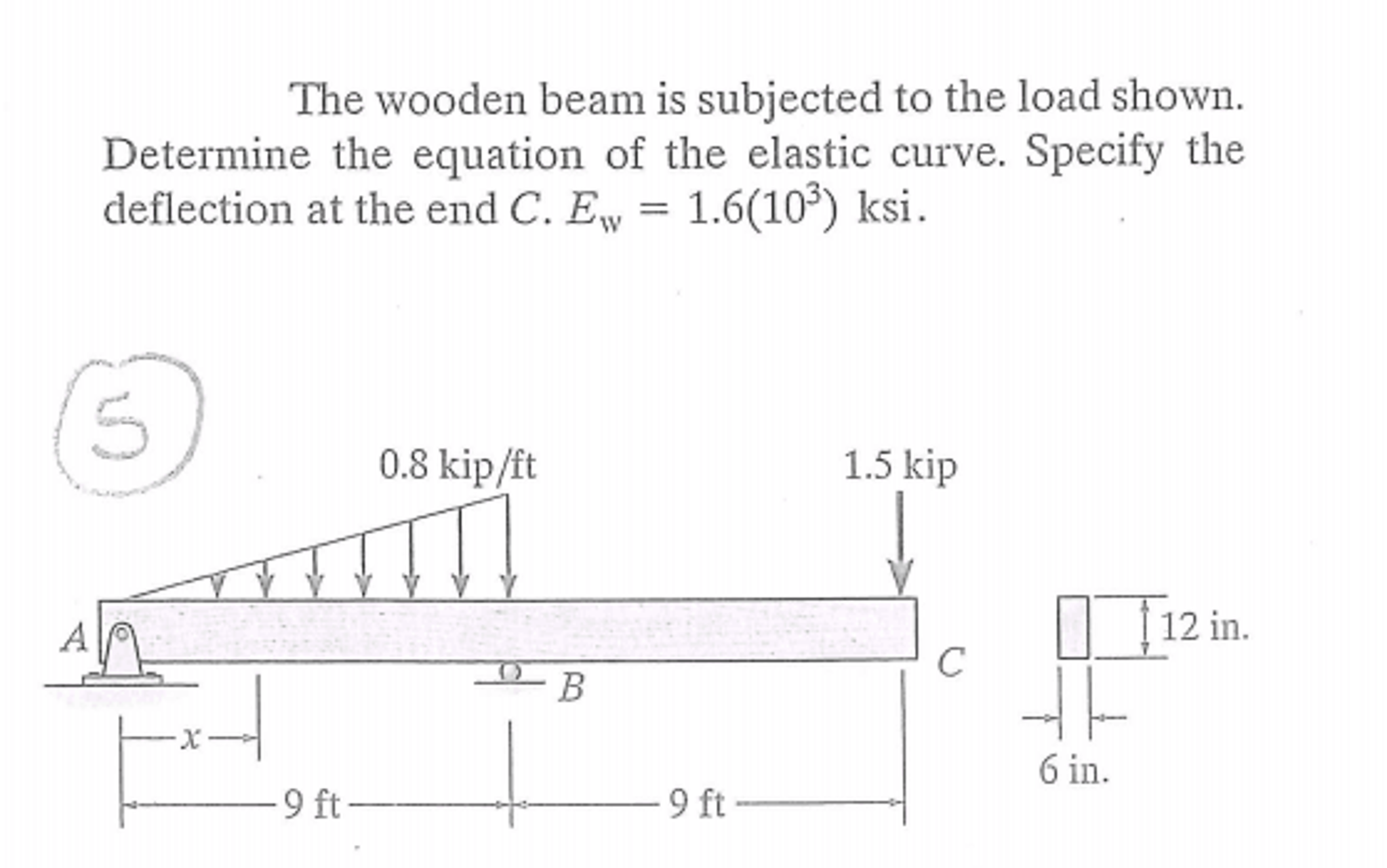 Solved The Wooden Beam Is Subjected To The Load Shown. | Chegg.com